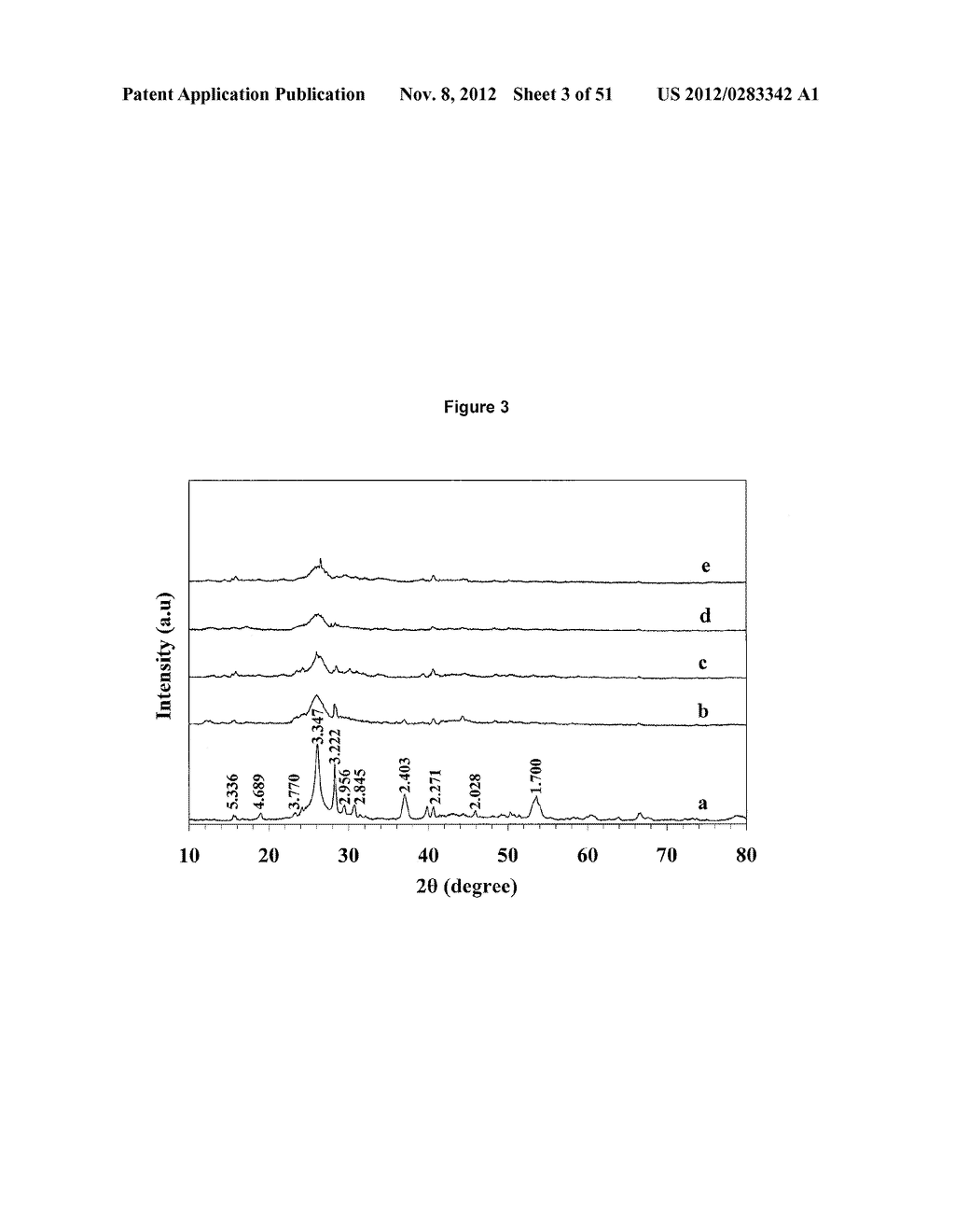 CATALYSTS FOR THE CONVERSION OF SYNTHESIS GAS TO ALCOHOLS - diagram, schematic, and image 04