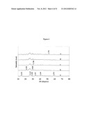 CATALYSTS FOR THE CONVERSION OF SYNTHESIS GAS TO ALCOHOLS diagram and image