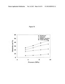 CATALYSTS FOR THE CONVERSION OF SYNTHESIS GAS TO ALCOHOLS diagram and image