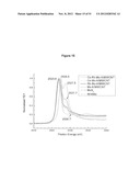 CATALYSTS FOR THE CONVERSION OF SYNTHESIS GAS TO ALCOHOLS diagram and image