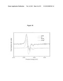 CATALYSTS FOR THE CONVERSION OF SYNTHESIS GAS TO ALCOHOLS diagram and image