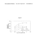 CATALYSTS FOR THE CONVERSION OF SYNTHESIS GAS TO ALCOHOLS diagram and image