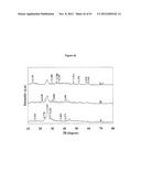 CATALYSTS FOR THE CONVERSION OF SYNTHESIS GAS TO ALCOHOLS diagram and image