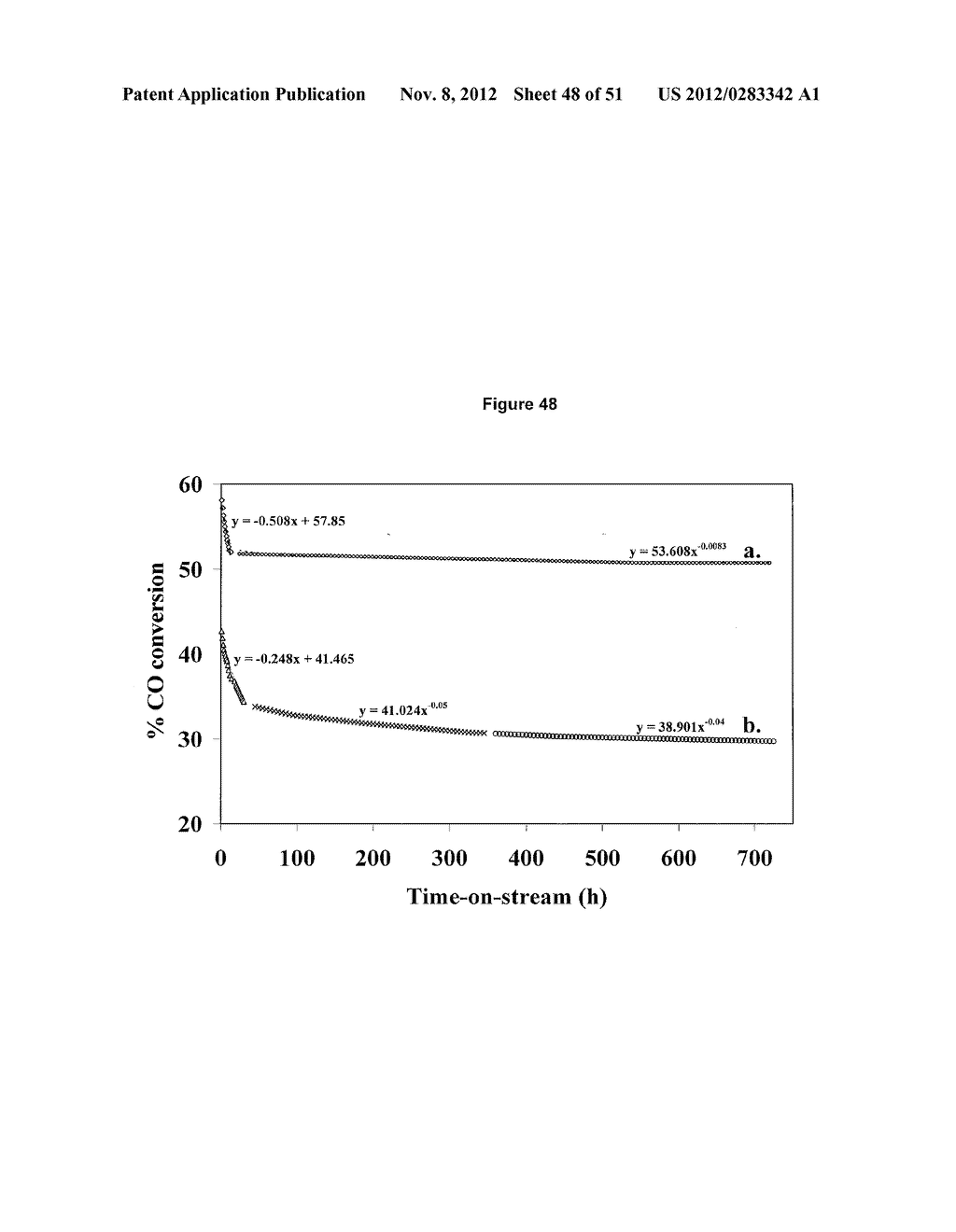 CATALYSTS FOR THE CONVERSION OF SYNTHESIS GAS TO ALCOHOLS - diagram, schematic, and image 49