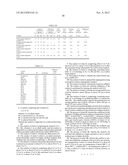 CATALYSTS FOR THE CONVERSION OF SYNTHESIS GAS TO ALCOHOLS diagram and image