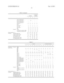 TYRE RUBBER COMPOSITION AND PNEUMATIC TYRE diagram and image