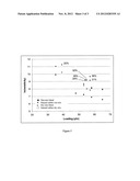 Tire Composition Using Elastomer Composite Blends diagram and image