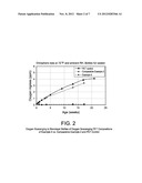 ACTIVATED OXYGEN SCAVENGING COMPOSITIONS FOR PLASTIC CONTAINERS diagram and image