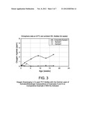 ACTIVATED OXYGEN SCAVENGING COMPOSITIONS FOR PLASTIC CONTAINERS diagram and image