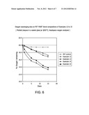 ACTIVATED OXYGEN SCAVENGING COMPOSITIONS FOR PLASTIC CONTAINERS diagram and image