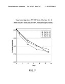 ACTIVATED OXYGEN SCAVENGING COMPOSITIONS FOR PLASTIC CONTAINERS diagram and image