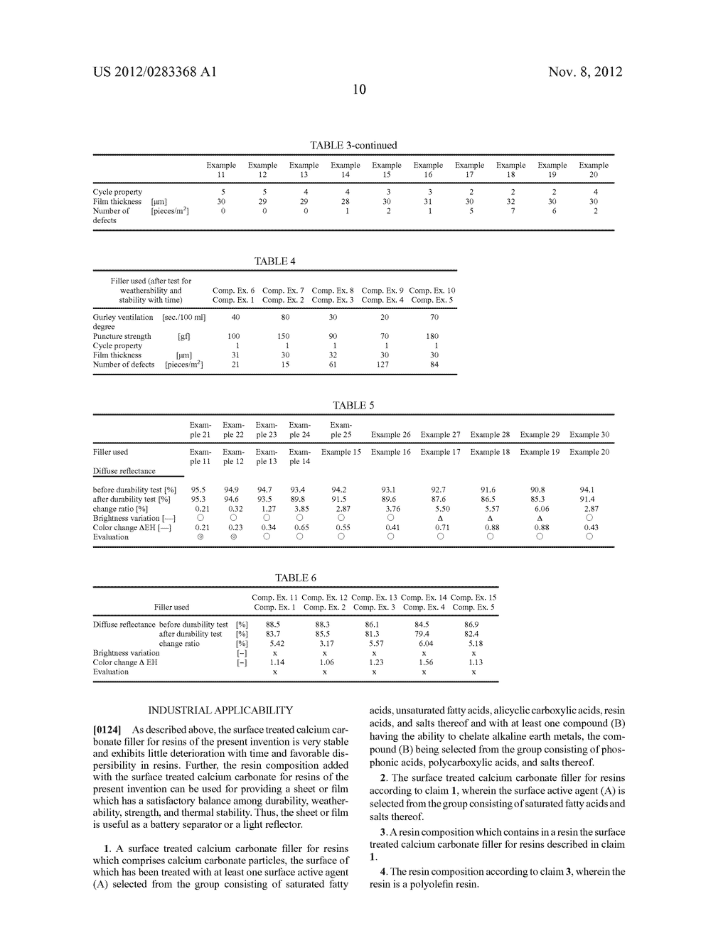 SURFACE TREATED CALCIUM CARBONATE FILLER FOR RESIN AND RESIN COMPOSITION     CONTAINING THE FILLER - diagram, schematic, and image 12