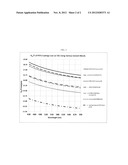 OPTICAL FILMS CAST FROM STYRENIC FLUOROPOLYMER SOLUTIONS diagram and image