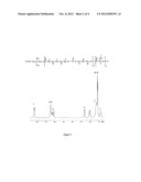 BIODEGRADABLE THERMOPLASTIC ELASTOMERS diagram and image