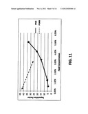 Polynorbornene Pervaporation Membrane Films, Preparation and Use Thereof diagram and image