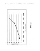 Polynorbornene Pervaporation Membrane Films, Preparation and Use Thereof diagram and image