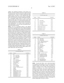 Polynorbornene Pervaporation Membrane Films, Preparation and Use Thereof diagram and image