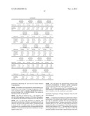 Polynorbornene Pervaporation Membrane Films, Preparation and Use Thereof diagram and image