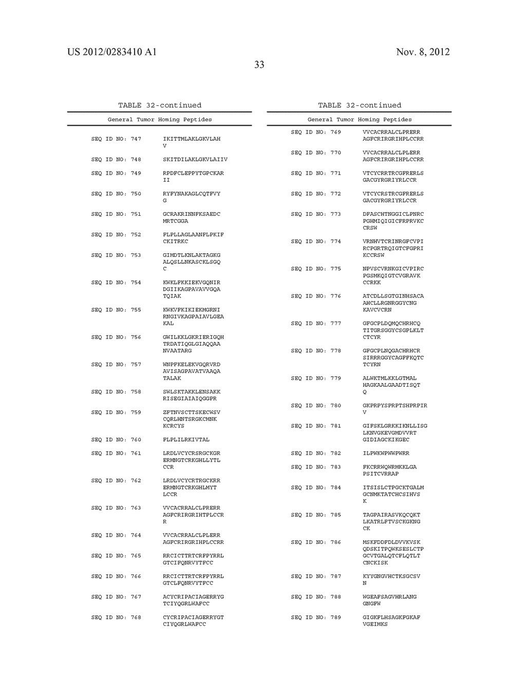 ATTACHMENT OF BIOLOGICAL TARGETING GROUPS USING METAL FREE CLICK CHEMISTRY - diagram, schematic, and image 34