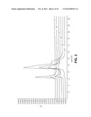 Separation of protein monomers from aggregates by solid weak anion     exchange support functionalized with amine moieties diagram and image