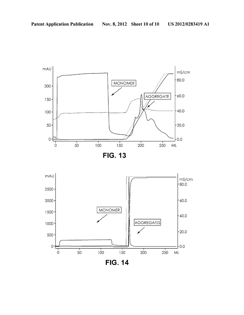 Separation of protein monomers from aggregates by solid weak anion     exchange support functionalized with amine moieties - diagram, schematic, and image 11