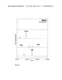 Production of Multi-Antennary N-Glycan Structures in Plants diagram and image