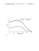 USE OF RYLENE DERIVATIVES AS PHOTOSENSITIZERS IN SOLAR CELLS diagram and image