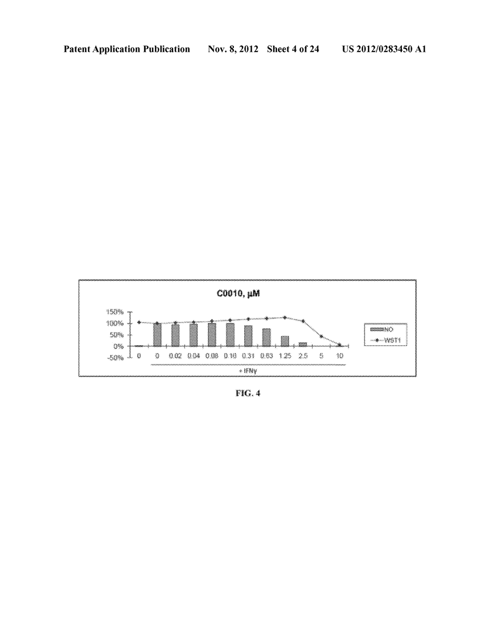 COMPOUNDS INCLUDING AN ANTI-INFLAMMATORY PHARMACORE AND METHODS OF USE - diagram, schematic, and image 05