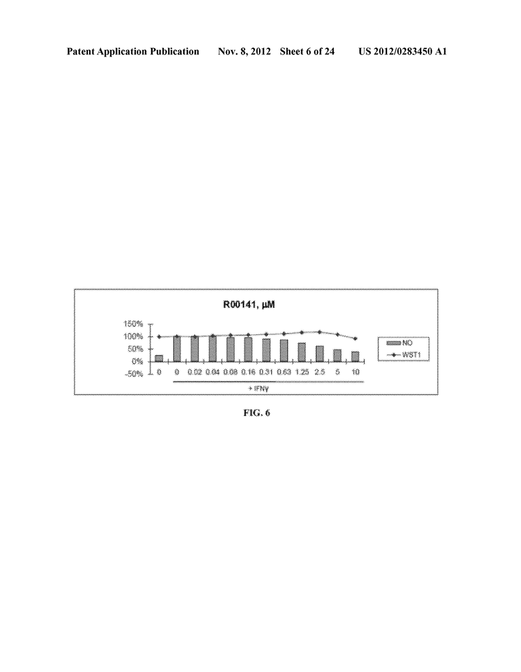 COMPOUNDS INCLUDING AN ANTI-INFLAMMATORY PHARMACORE AND METHODS OF USE - diagram, schematic, and image 07