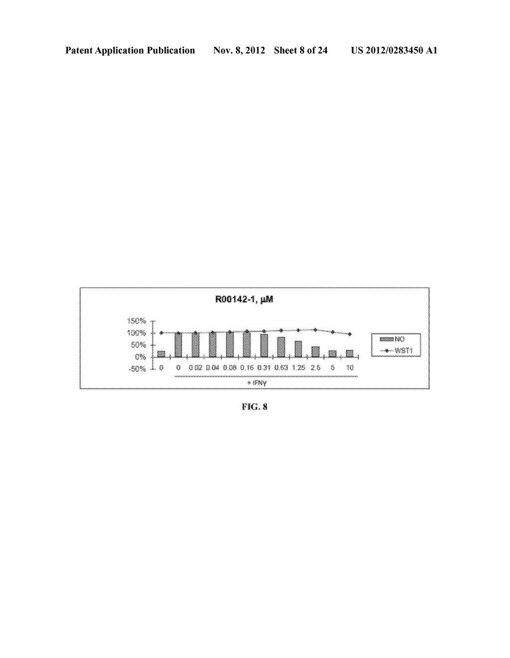 COMPOUNDS INCLUDING AN ANTI-INFLAMMATORY PHARMACORE AND METHODS OF USE - diagram, schematic, and image 09