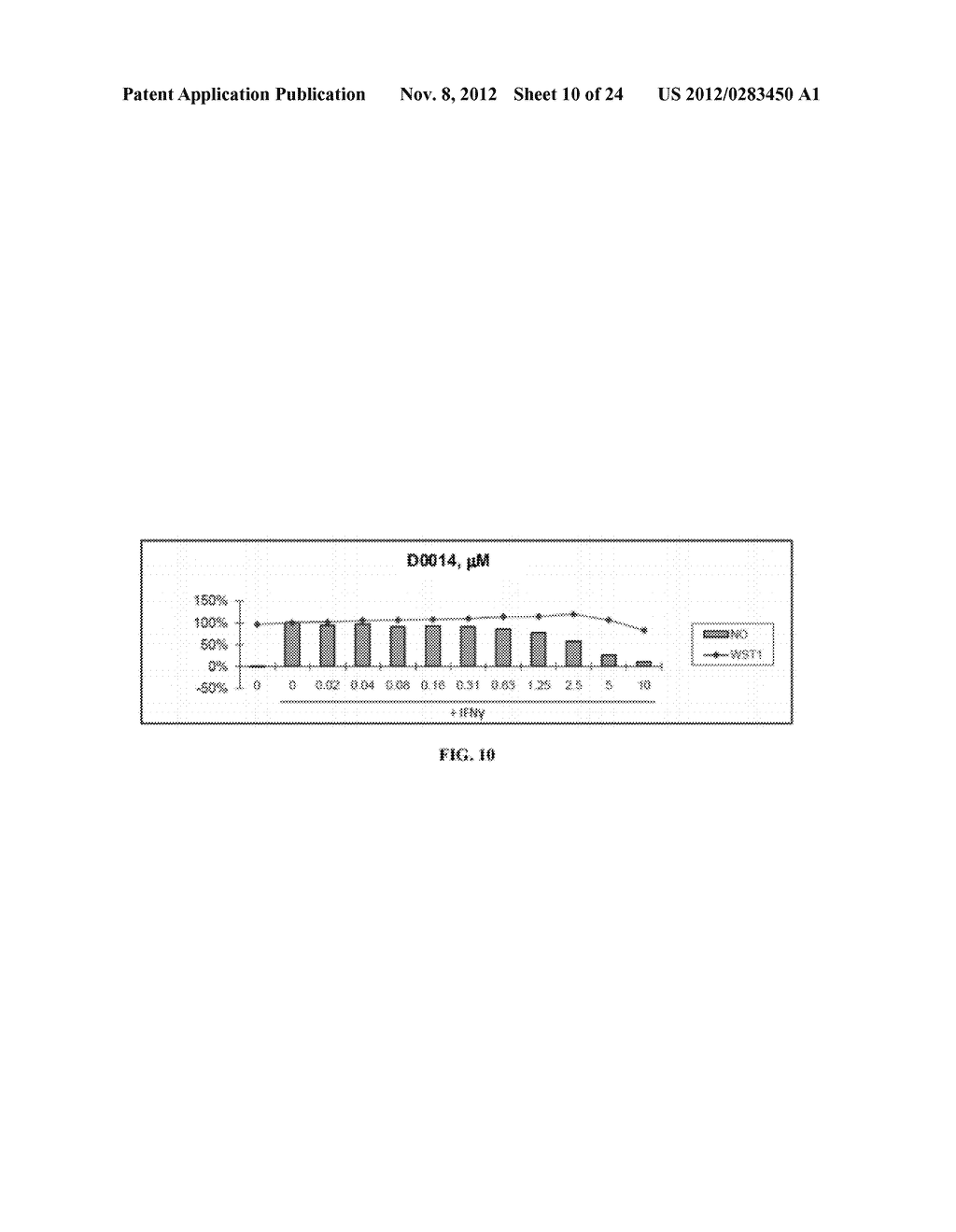 COMPOUNDS INCLUDING AN ANTI-INFLAMMATORY PHARMACORE AND METHODS OF USE - diagram, schematic, and image 11