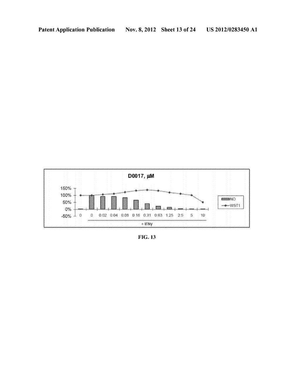 COMPOUNDS INCLUDING AN ANTI-INFLAMMATORY PHARMACORE AND METHODS OF USE - diagram, schematic, and image 14