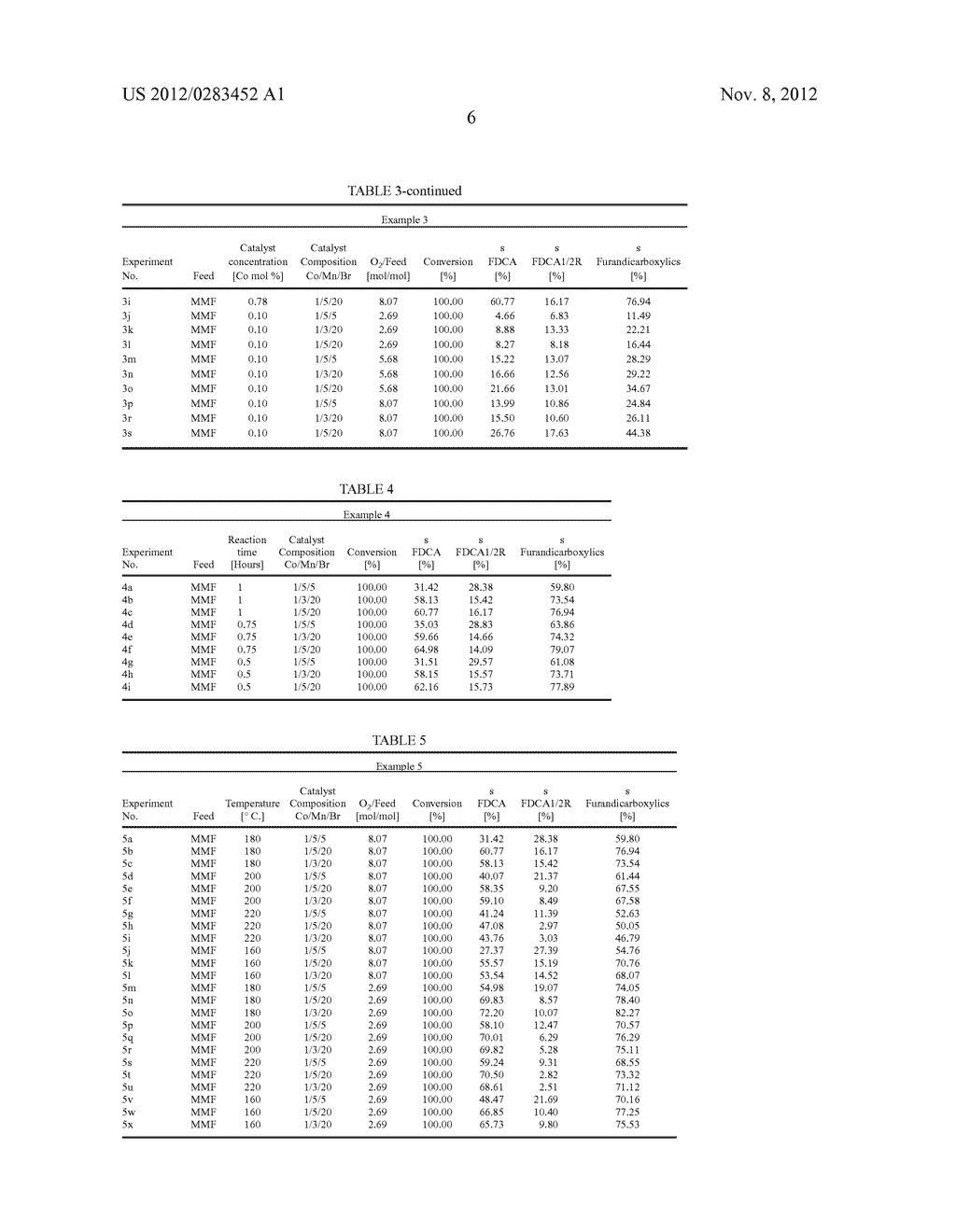 METHOD FOR THE PREPARATION OF 2,5-FURANDICARBOXYLIC ACID AND ESTERS     THEREOF - diagram, schematic, and image 07