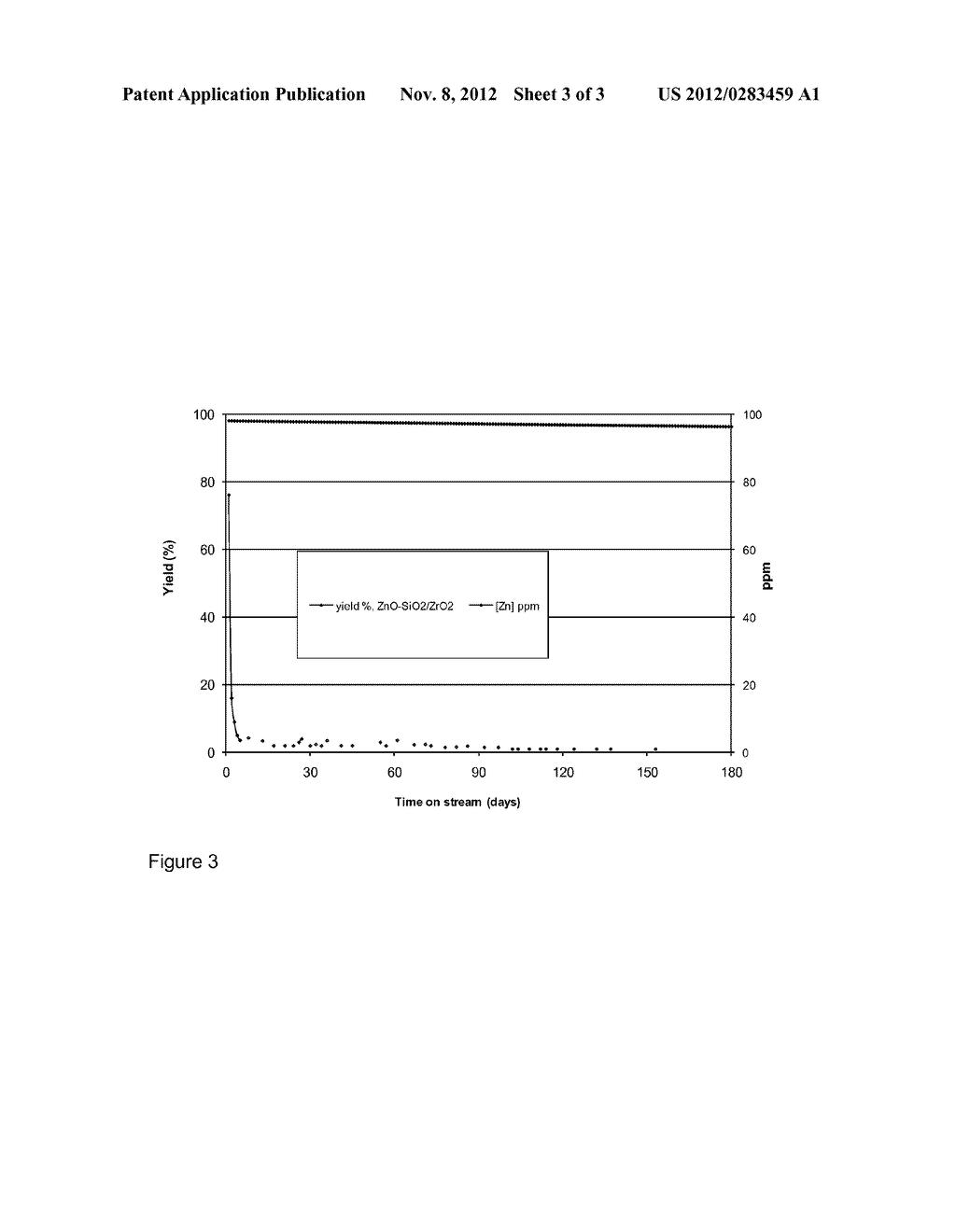 METALOXIDE - Zr02 CATALYSTS FOR THE ESTERIFICATION AND TRANSESTERIFICATION     OF FREE FATTY ACIDS AND TRIGLYCERIDES TO OBTAIN BIO-DIESEL - diagram, schematic, and image 04