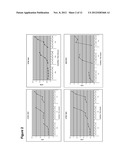 Renewable Chemical Production From Novel Fatty Acid Feedstocks diagram and image