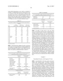 Renewable Chemical Production From Novel Fatty Acid Feedstocks diagram and image