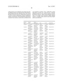 Renewable Chemical Production From Novel Fatty Acid Feedstocks diagram and image