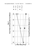 Low Pour Point Renewable Fuel Blend diagram and image