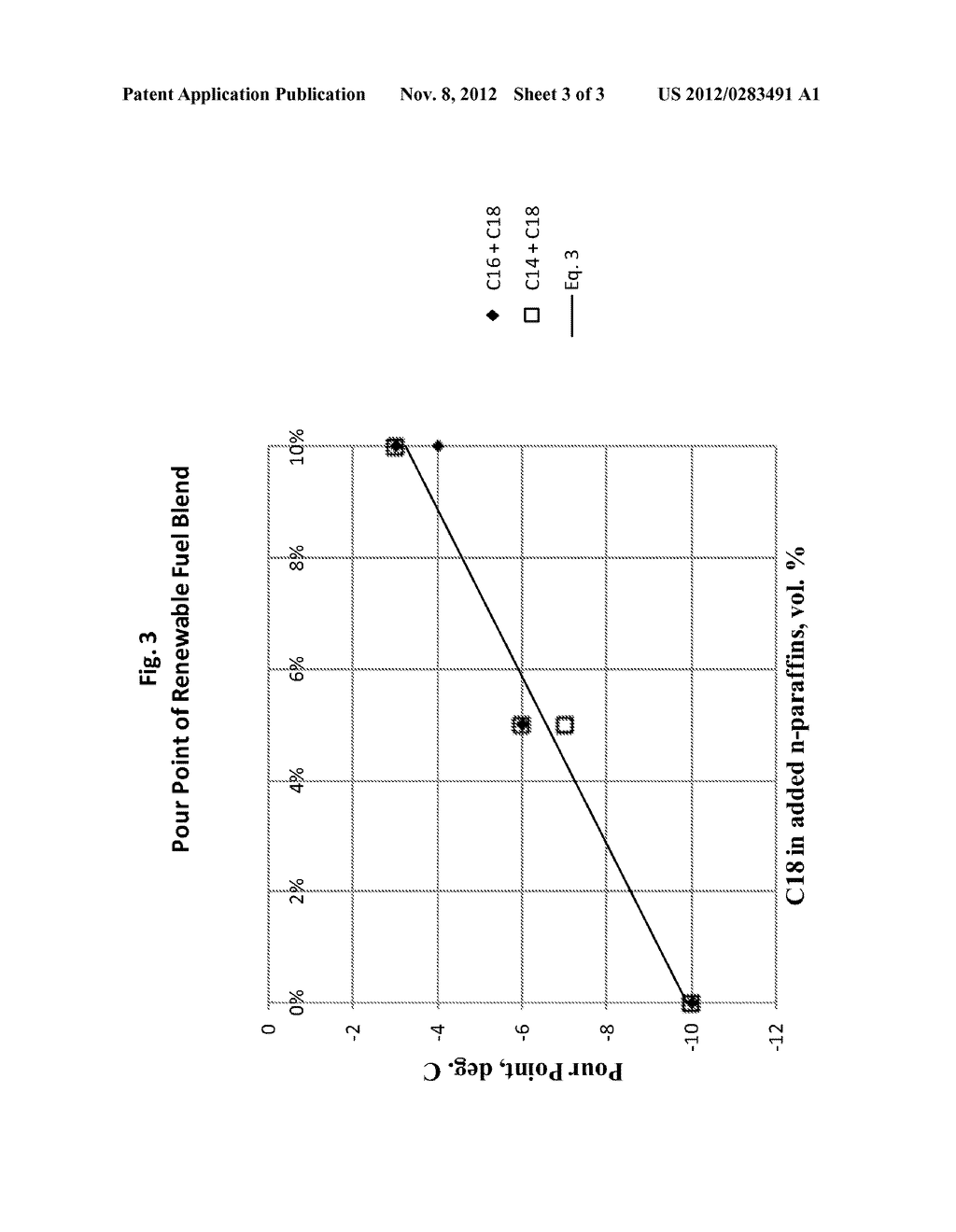 Low Pour Point Renewable Fuel Blend - diagram, schematic, and image 04