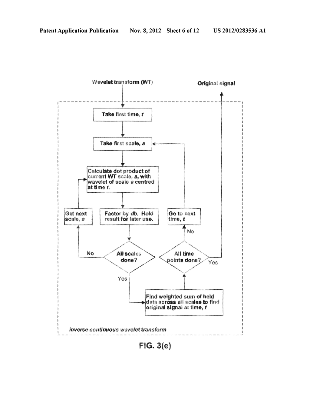 Signal Procesing Systems and Methods Using Basis Functions and Wavelet     Transforms - diagram, schematic, and image 07