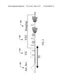 MAGNETIC RESONANCE IMAGING USING VELOCITY SELECTIVE EXCITATION diagram and image