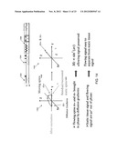 MAGNETIC RESONANCE IMAGING USING VELOCITY SELECTIVE EXCITATION diagram and image