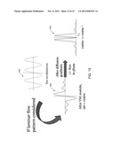 MAGNETIC RESONANCE IMAGING USING VELOCITY SELECTIVE EXCITATION diagram and image