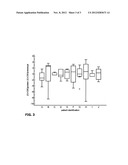 KIT FOR PREDICTING IMPLANTATION SUCCESS IN ASSISTED FERTILIZATION diagram and image