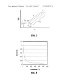 System and Method for Tissue Sealing diagram and image