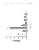 FAR-INFRARED RADIATION IN USE OF IMPROVING PATENCY OF ARTERIOVENOUS     FISTULA, DECREASING FAILURE OF ARTERIOVENOUS FISTULA MATURATION, AND     PREVENTING AND/OR AMELIORATING PERIPHERAL ARTERY DISEASES diagram and image