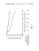 FAR-INFRARED RADIATION IN USE OF IMPROVING PATENCY OF ARTERIOVENOUS     FISTULA, DECREASING FAILURE OF ARTERIOVENOUS FISTULA MATURATION, AND     PREVENTING AND/OR AMELIORATING PERIPHERAL ARTERY DISEASES diagram and image