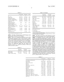 FAR-INFRARED RADIATION IN USE OF IMPROVING PATENCY OF ARTERIOVENOUS     FISTULA, DECREASING FAILURE OF ARTERIOVENOUS FISTULA MATURATION, AND     PREVENTING AND/OR AMELIORATING PERIPHERAL ARTERY DISEASES diagram and image