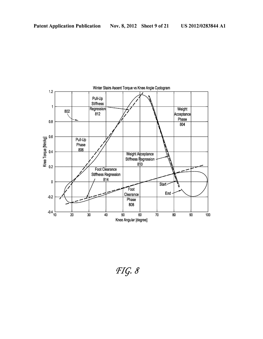 IMPEDANCE SIMULATING MOTION CONTROLLER FOR ORTHOTIC AND PROSTHETIC     APPLICATIONS - diagram, schematic, and image 10