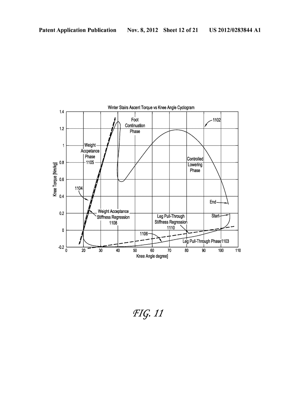 IMPEDANCE SIMULATING MOTION CONTROLLER FOR ORTHOTIC AND PROSTHETIC     APPLICATIONS - diagram, schematic, and image 13